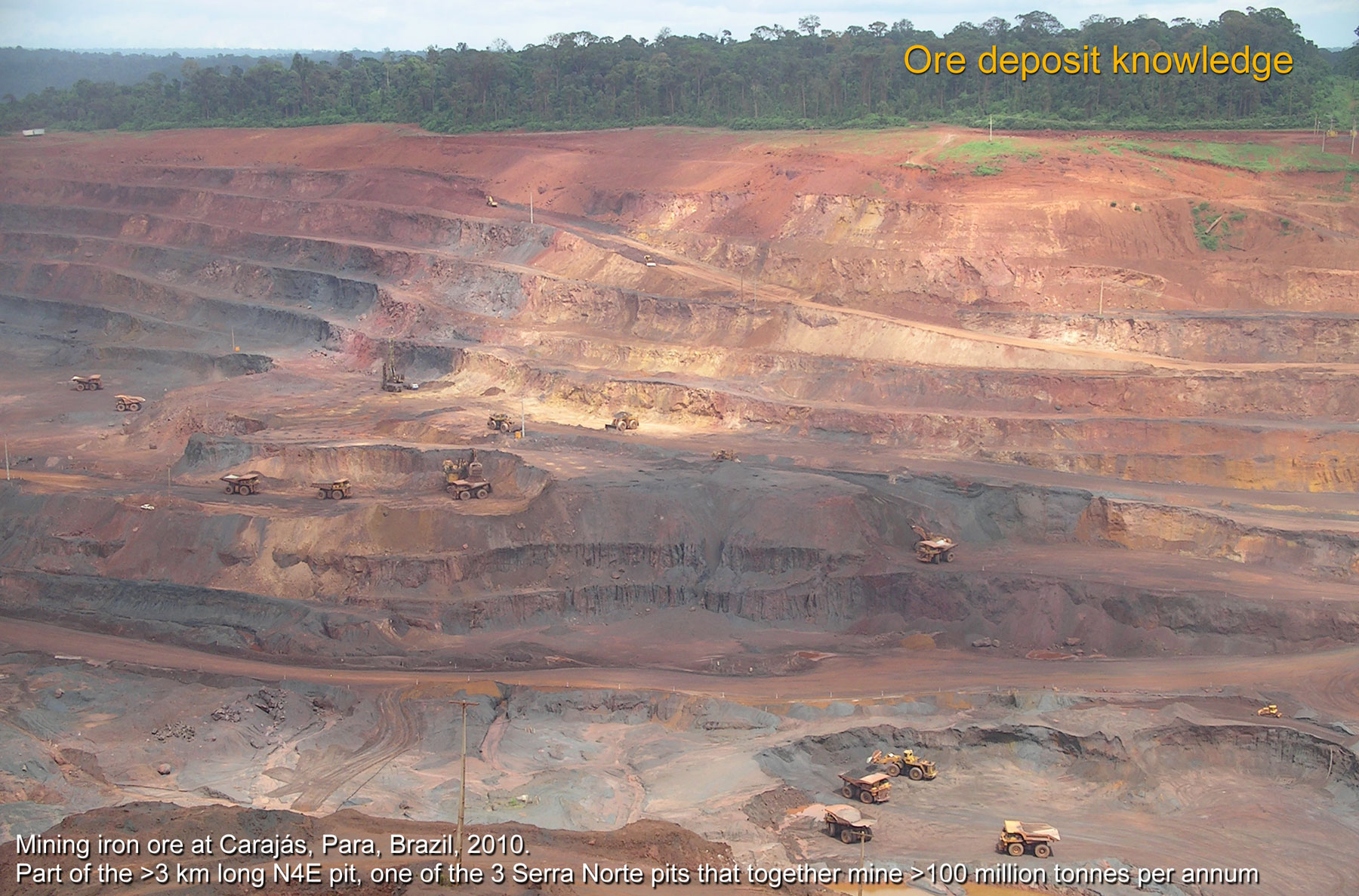 Ore deposit knowledge