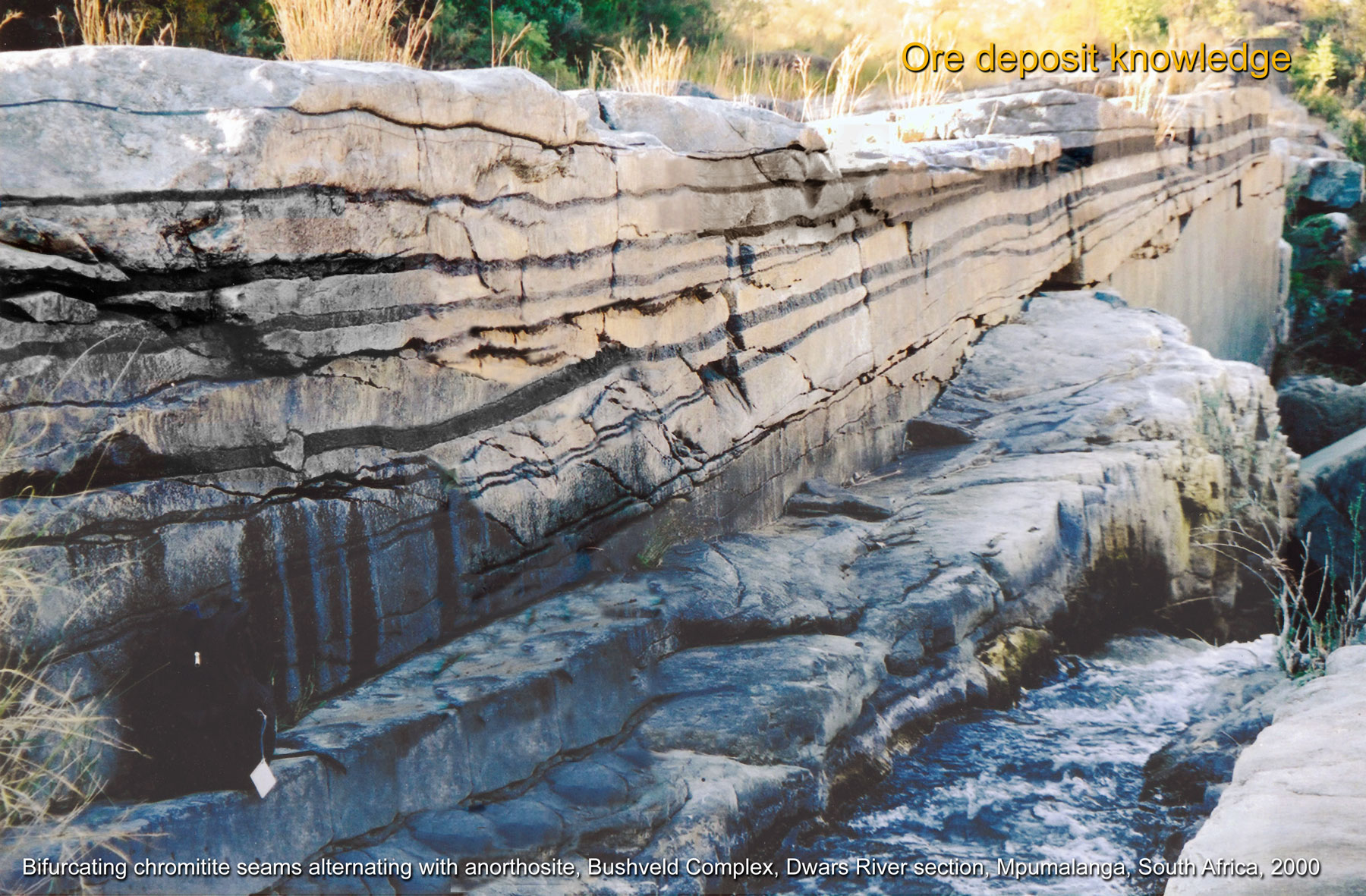 Ore deposit knowledge