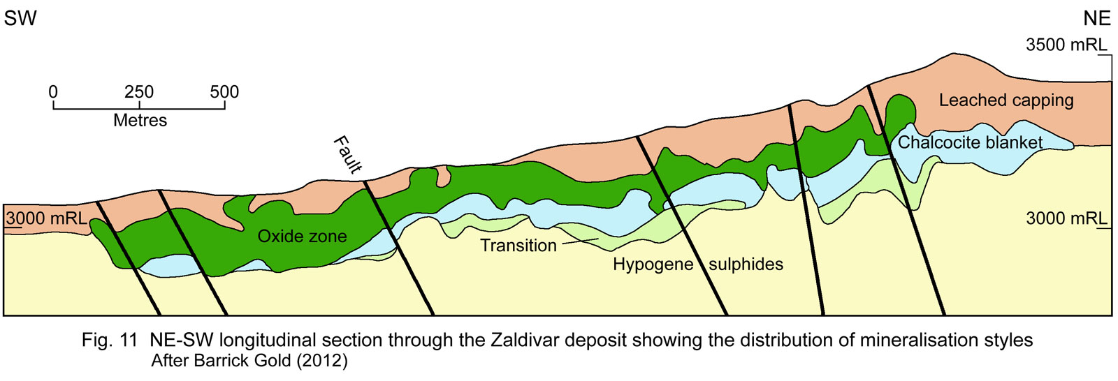 Zaldívar mineralisation cross section