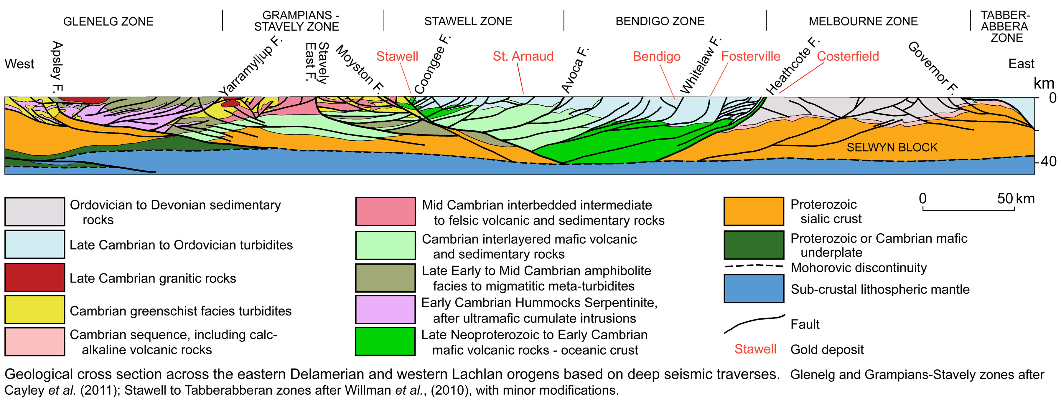 Central and western Victoria Section