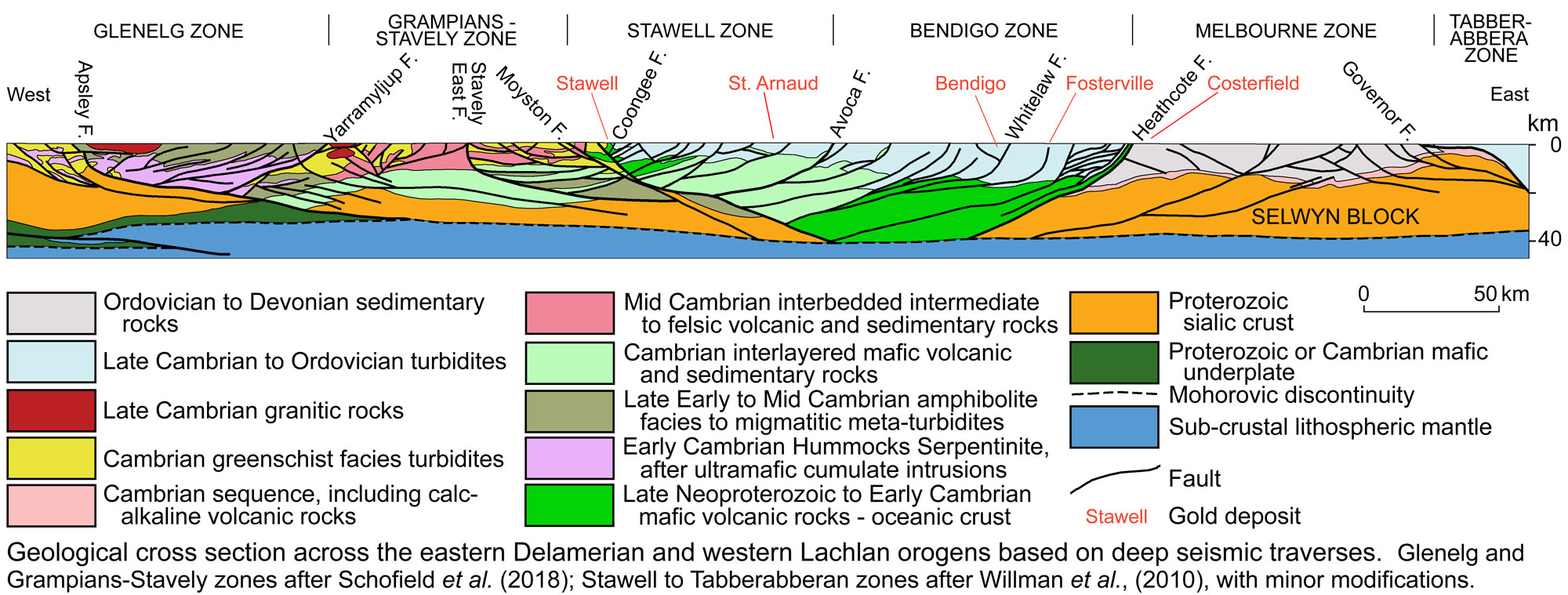 West and Central Victoria Section