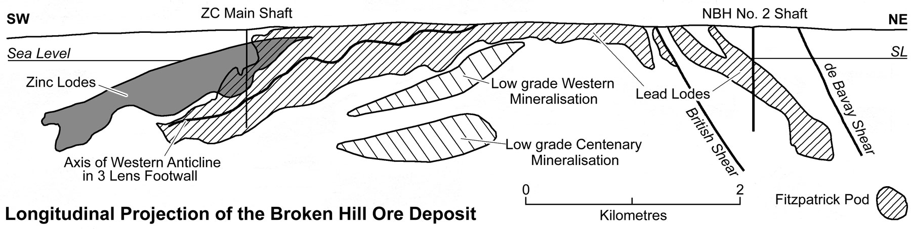 Broken Hill Long Section