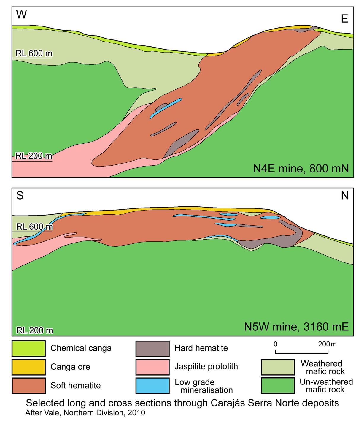 Carajas Iron Deposit cross sections