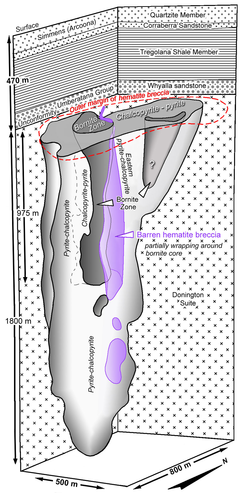 Carapateena Block Model