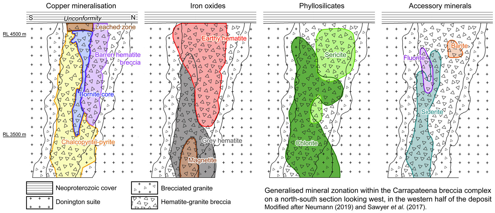 Carrapateena mineral zonatiob