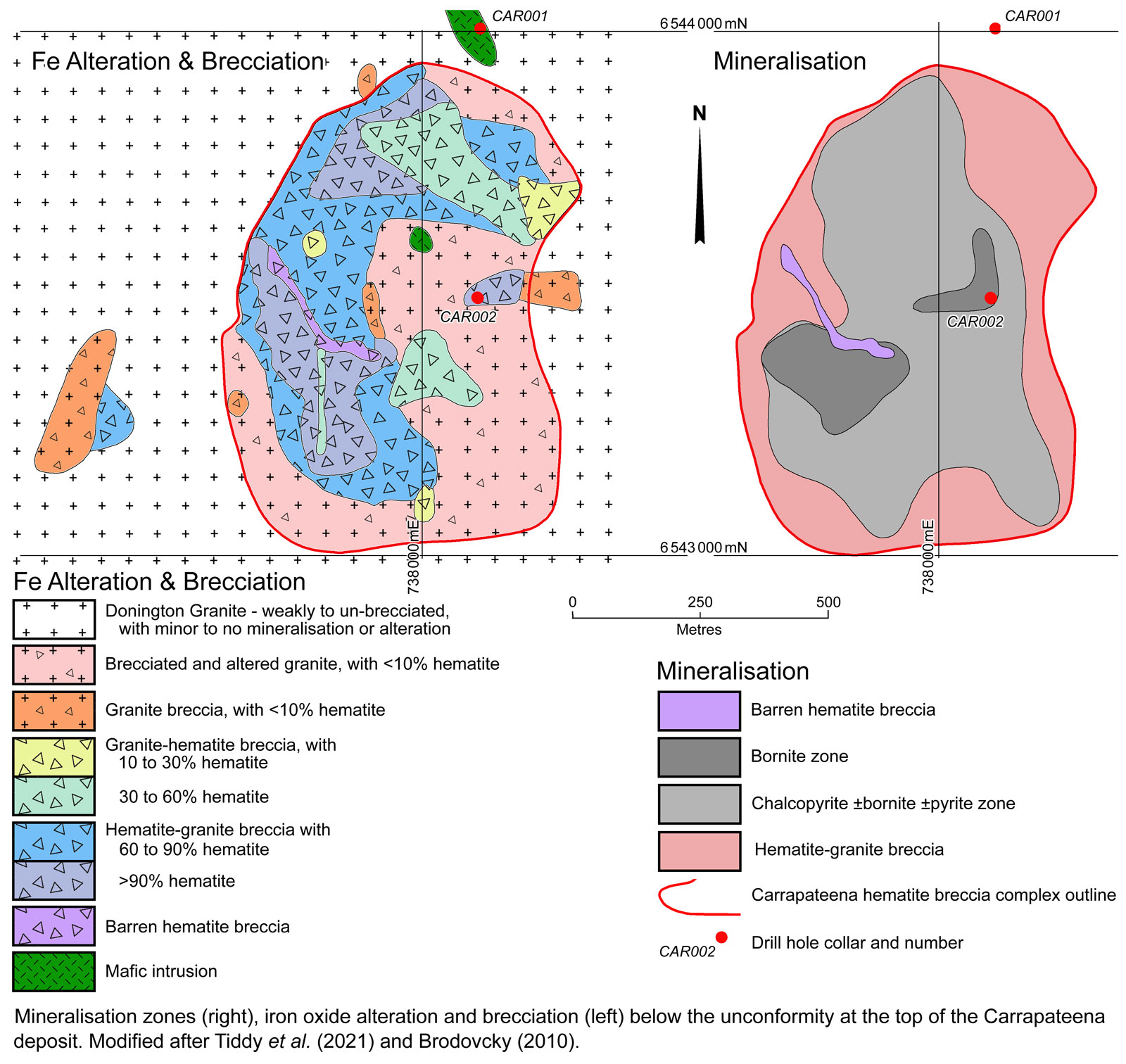 Carrapateena alteration, mineralistion, brecciation