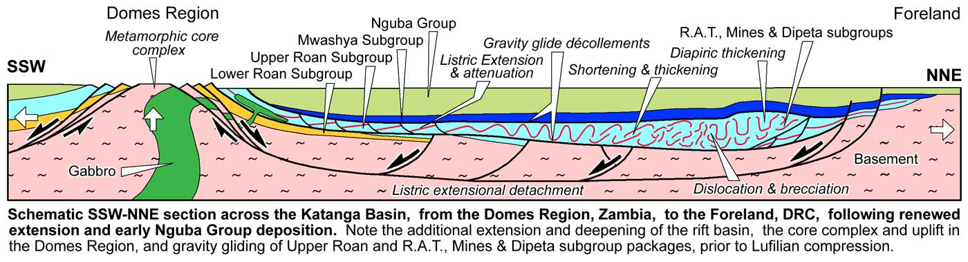 Post-D1 cross section