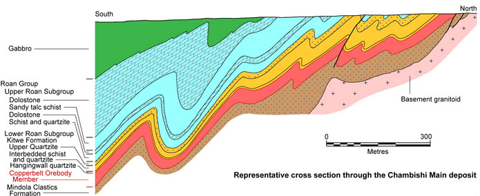 Chambishi Main section