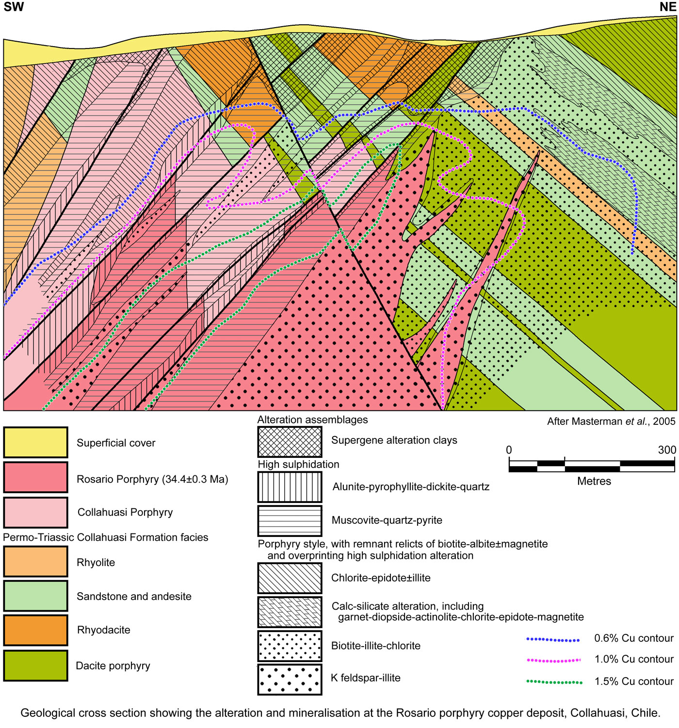 Rosario geology and alteration