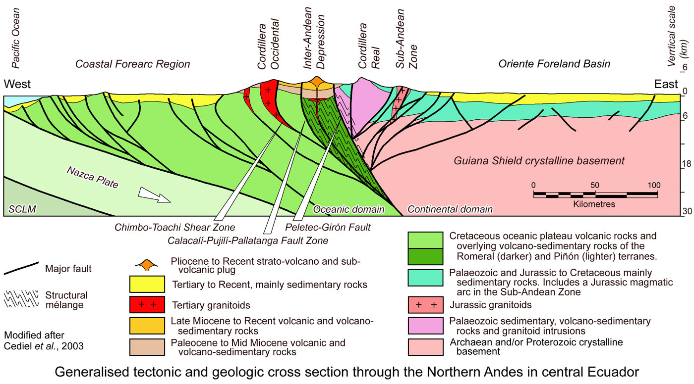 Ecuador cross section