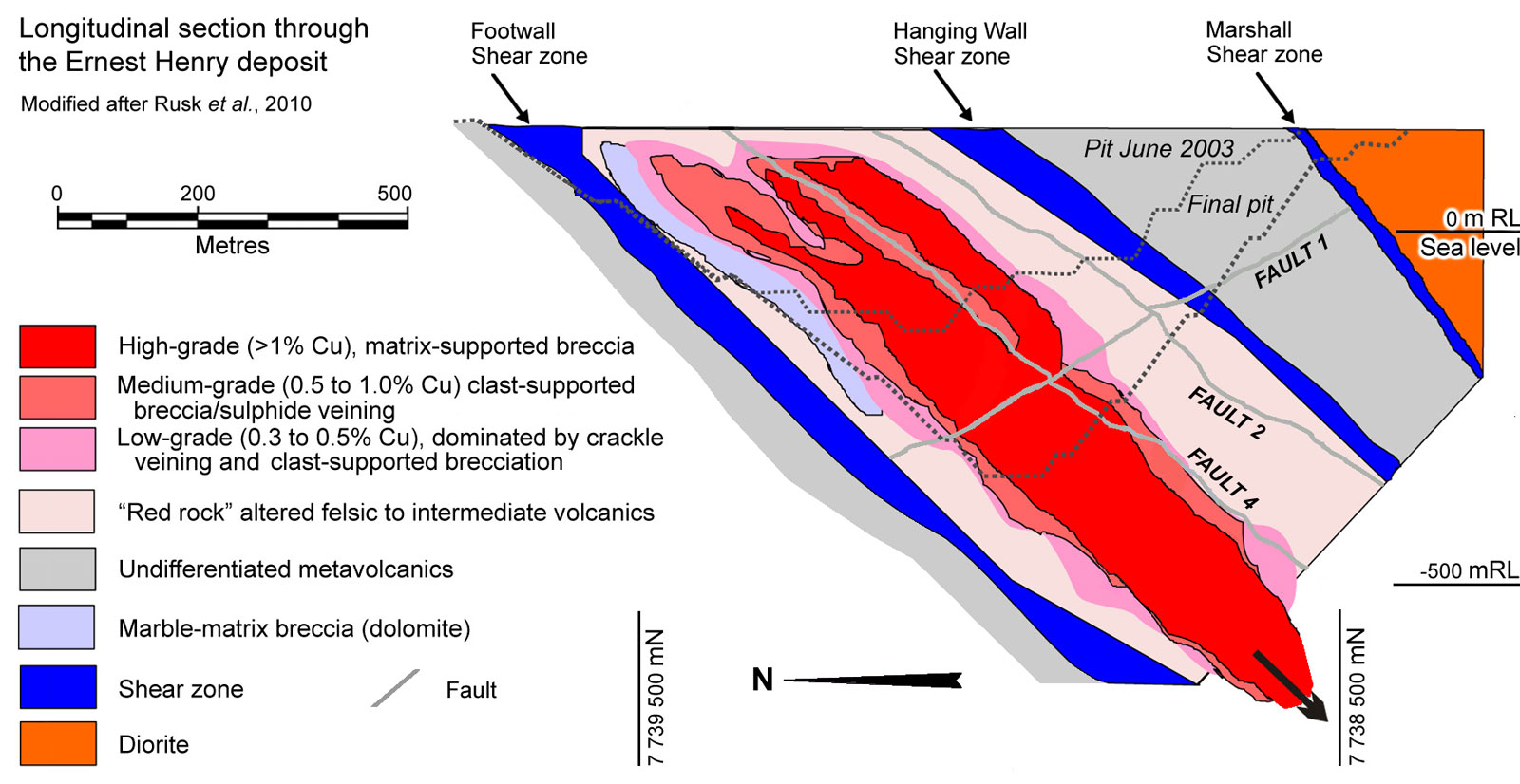Ernest Henry Longitudinal section