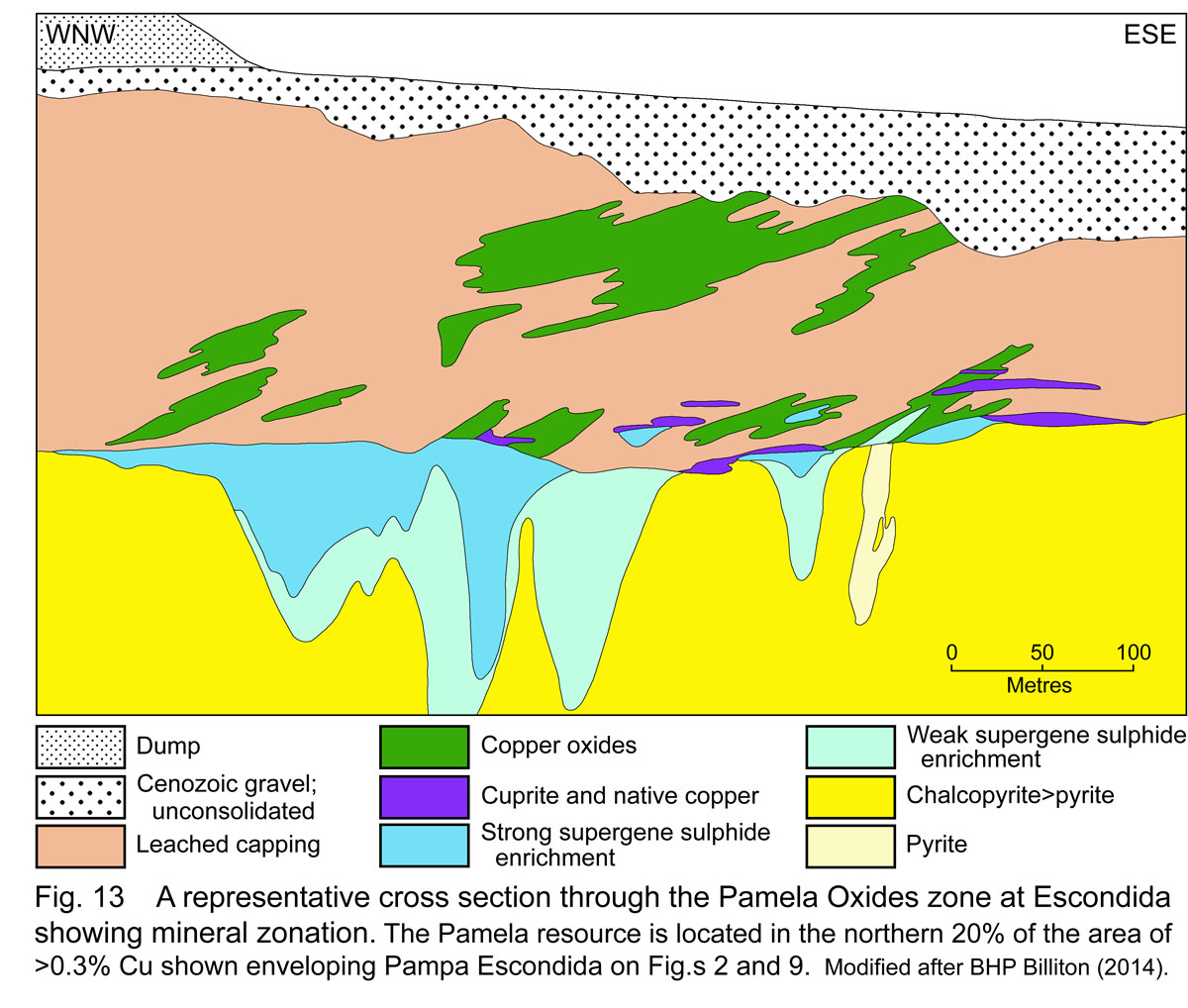 Pamela mineralisation zoning