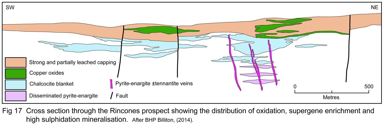 Rincones mineralisation