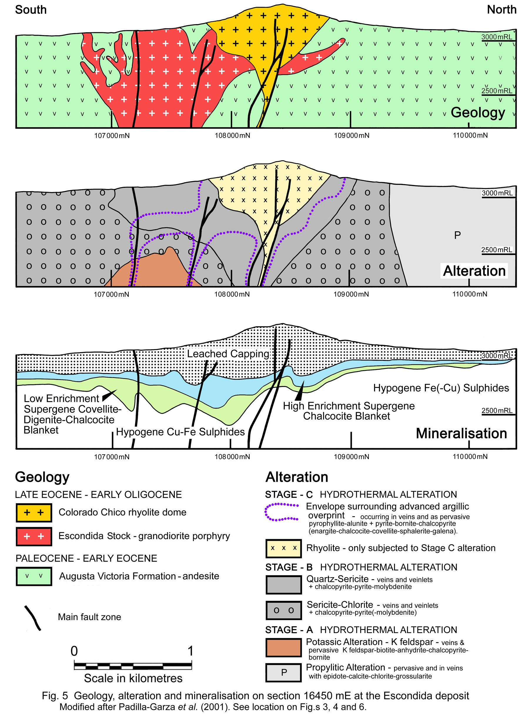 Escondida cross sections