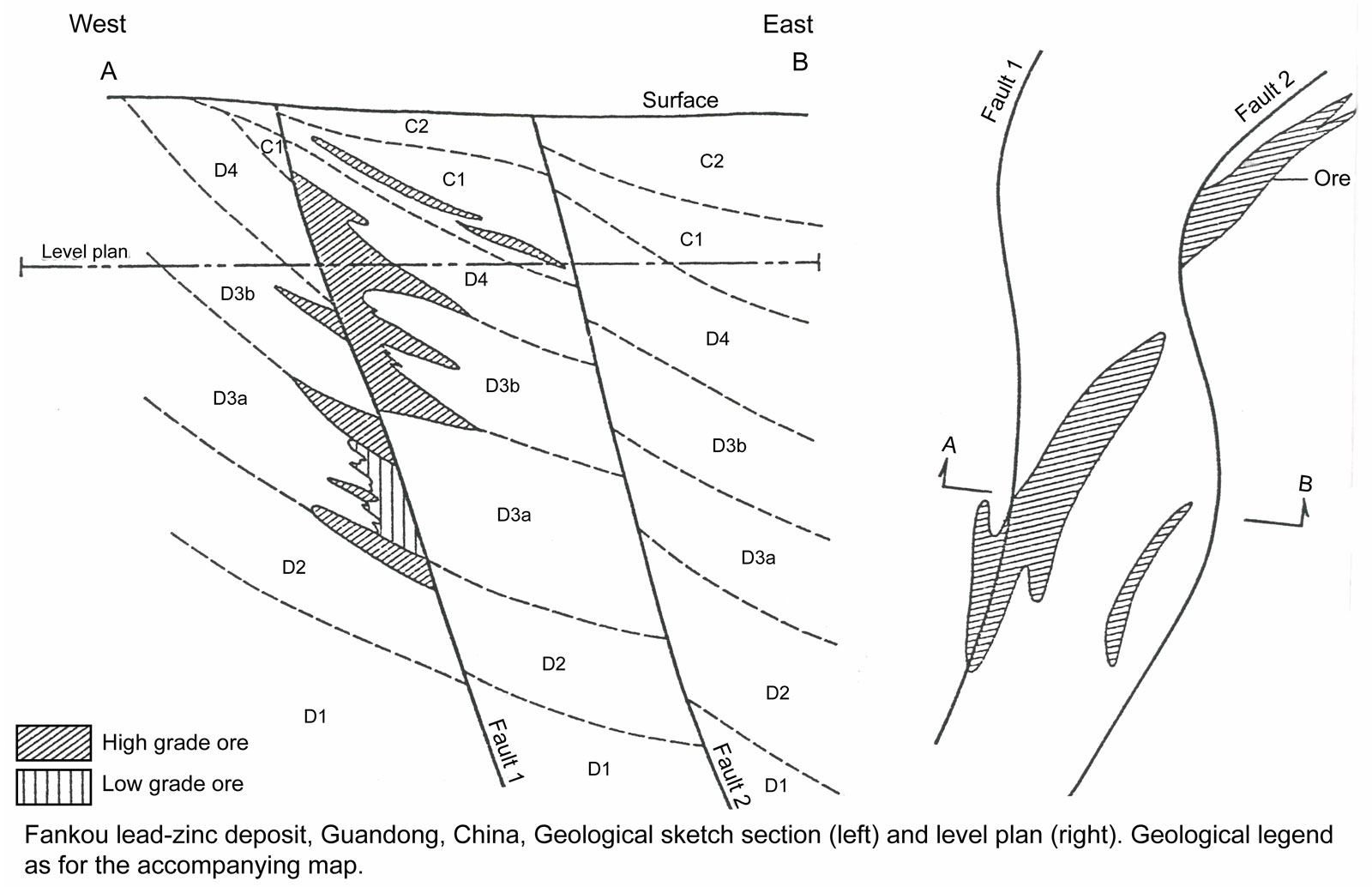 Fankou cross section and level diagram