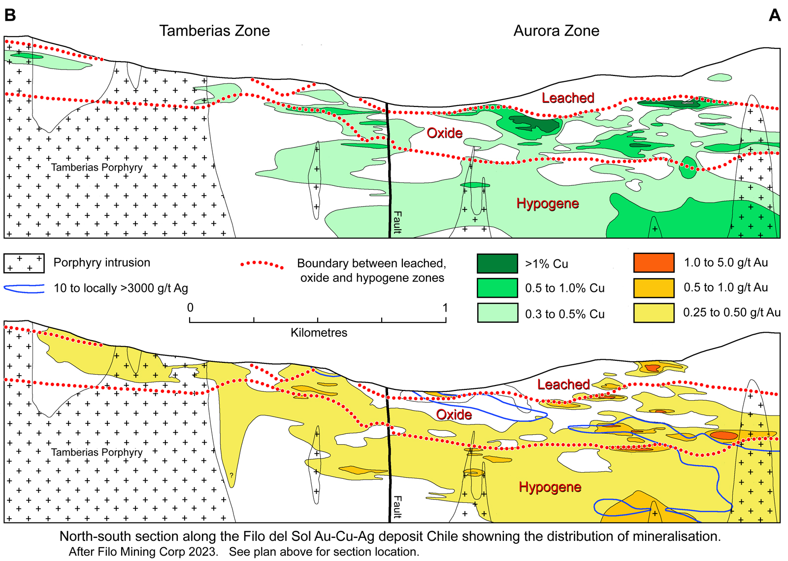 Filo del Sol longitudinal section