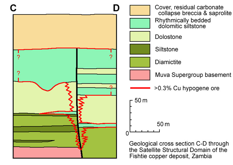 Fishtie satellite cross section