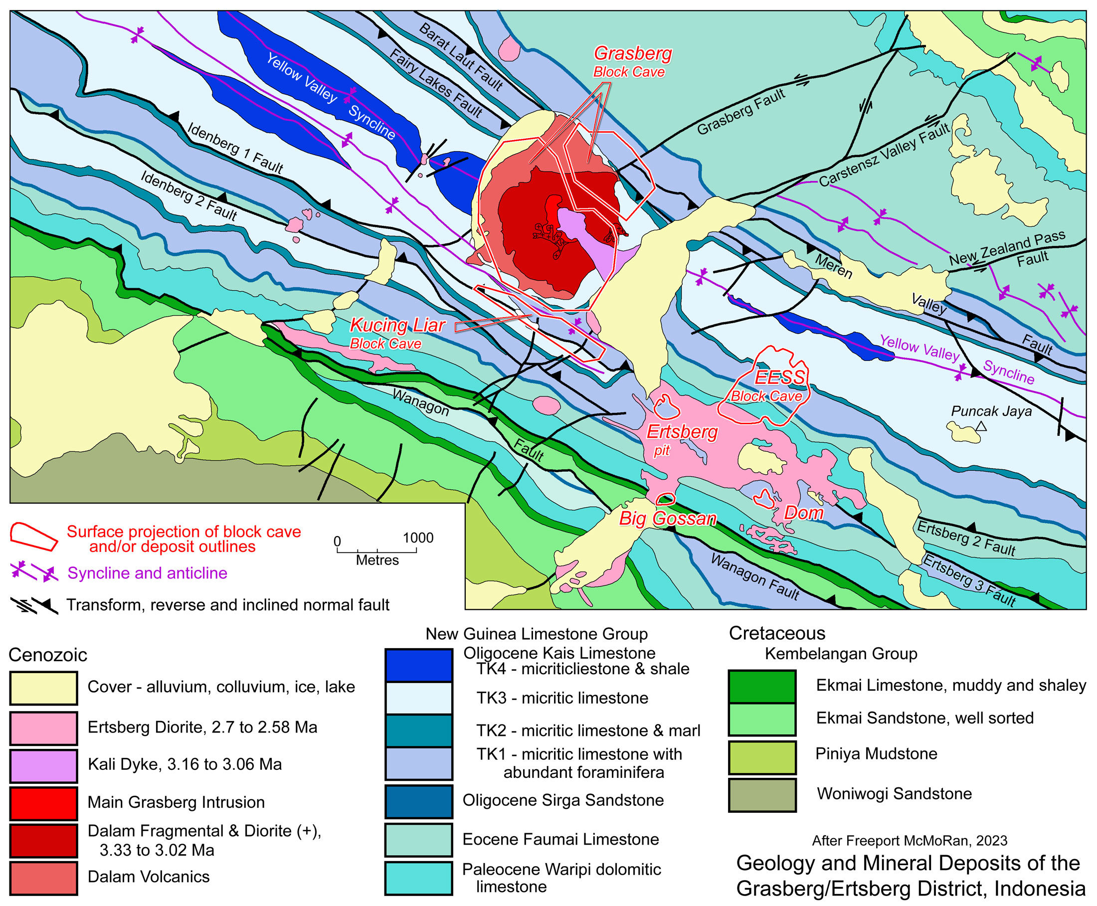 Grasberg Ertsberg Geology and Deposits