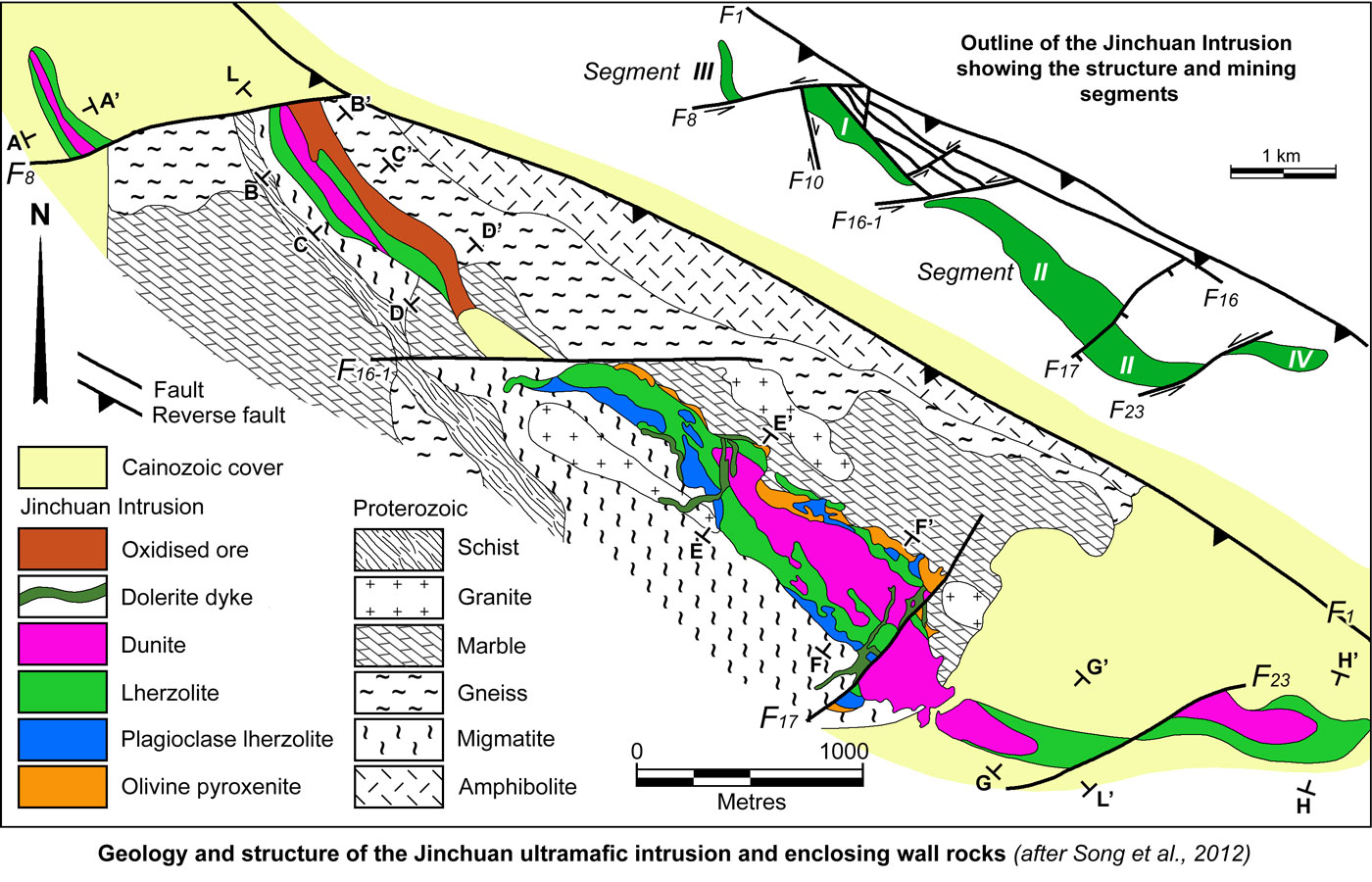 Jinchuan Deposit Geology