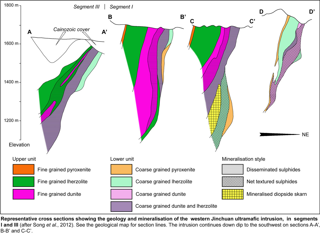 Western Intrusion sections