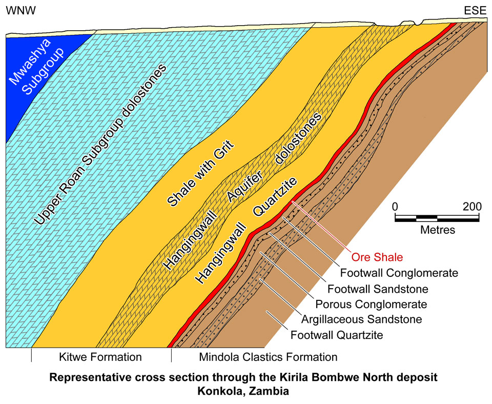 Kirila Bombwe section