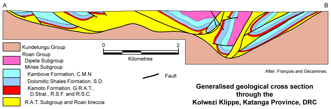 Kolwezi Klippe Cross Section