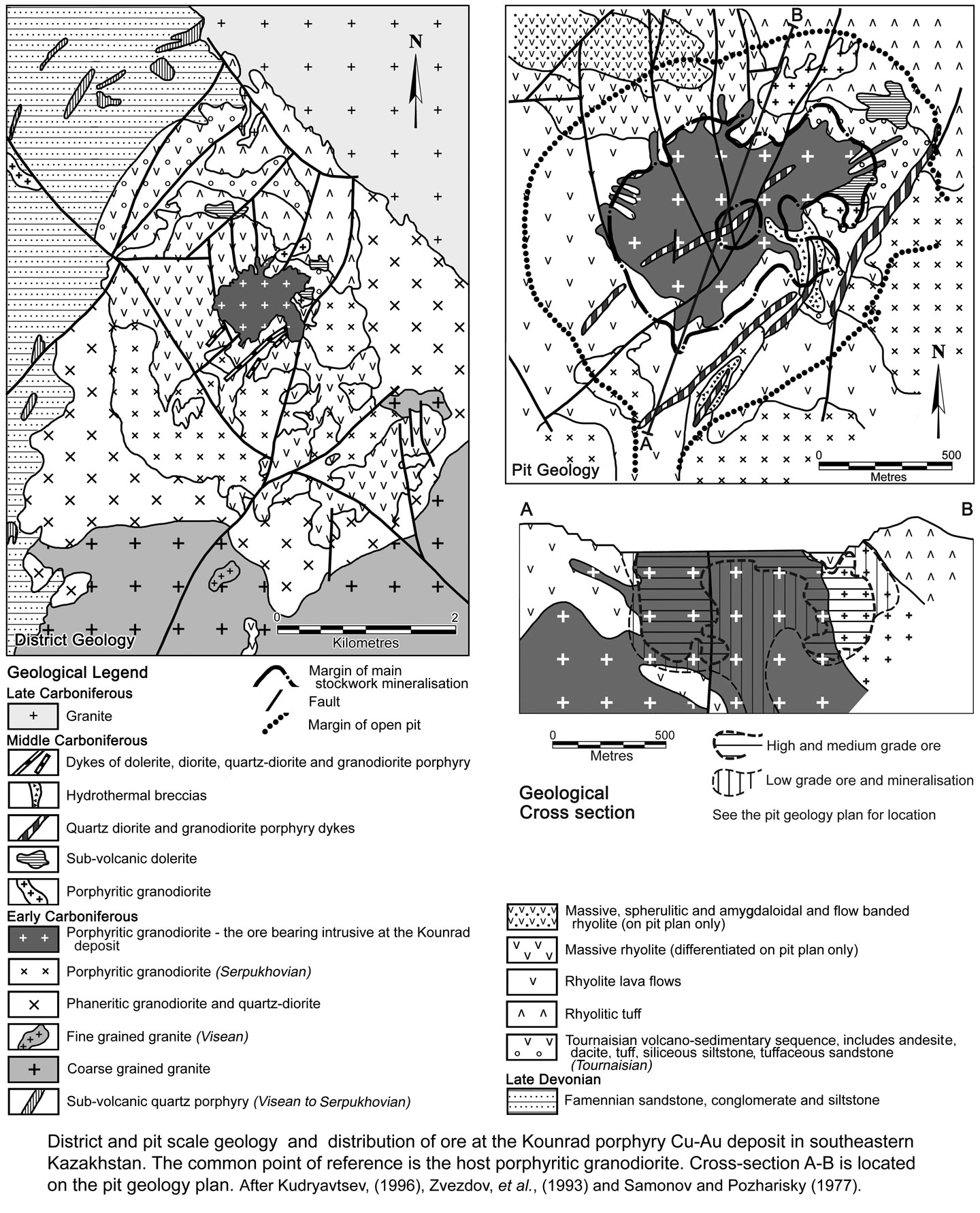 Kounrad Geology and Section