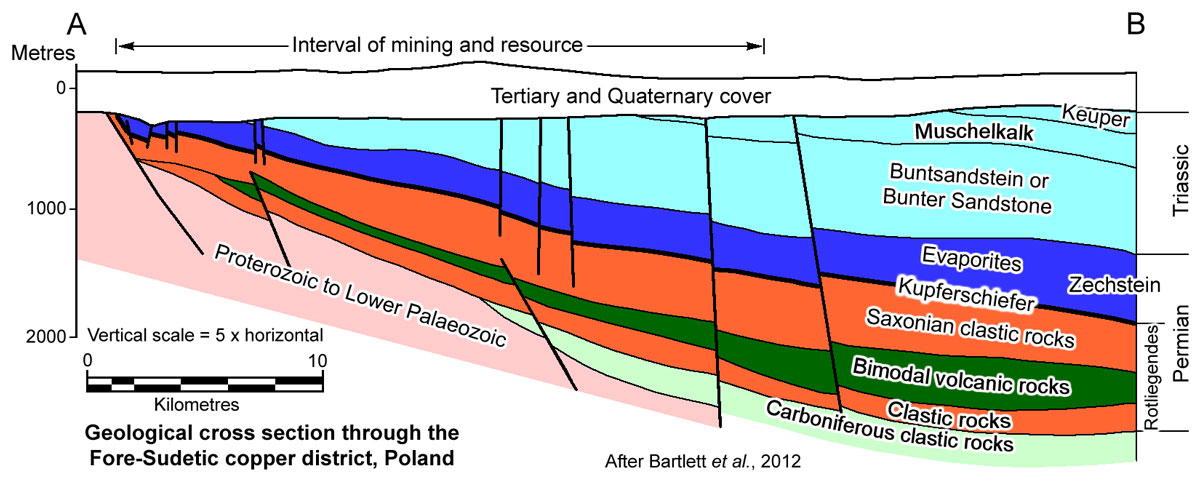 Kupferschiefer Section