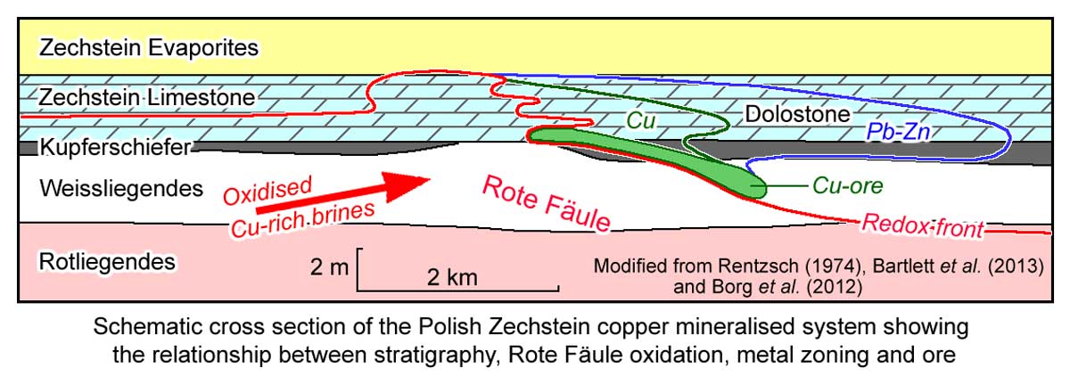 Kupferschiefer Zoning