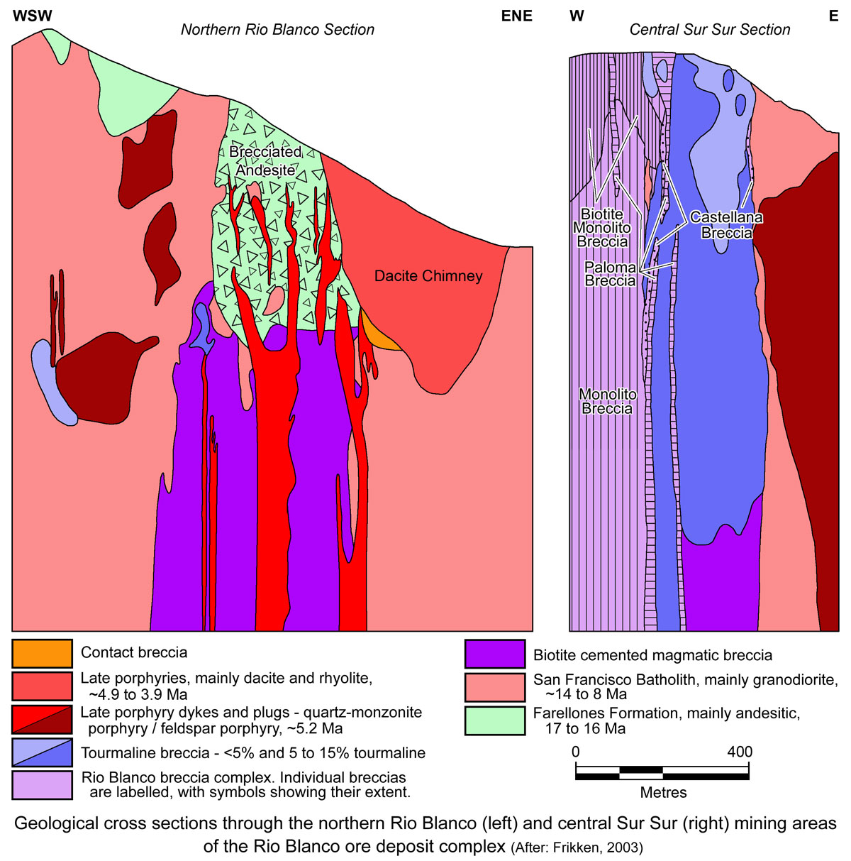 Los Bronces-Rio Blanco Sections