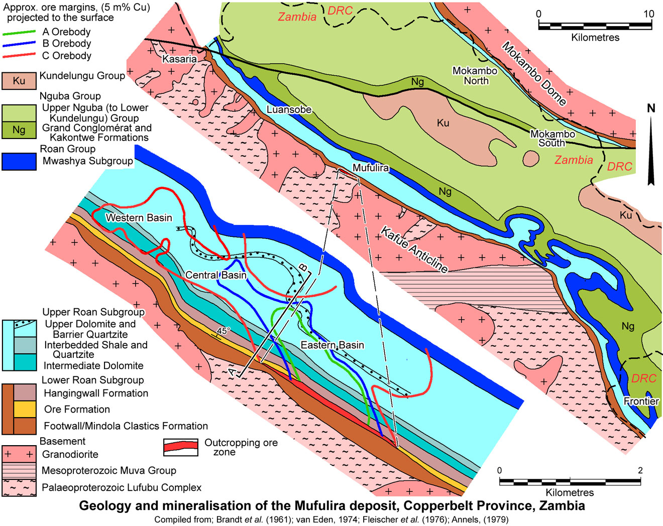 Mufulira Geology