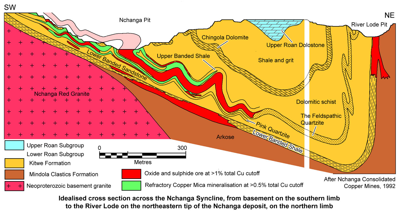 Nchanga cross section