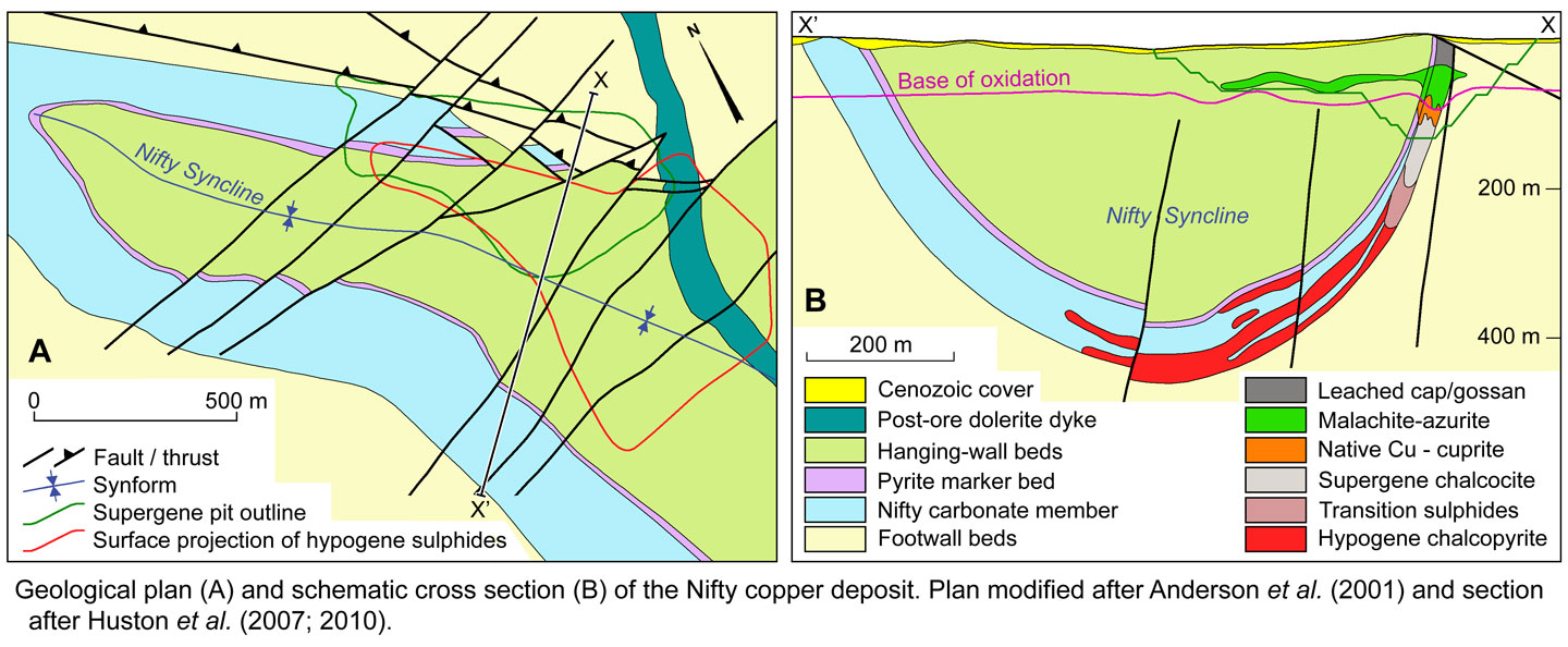Nifty section and plan
