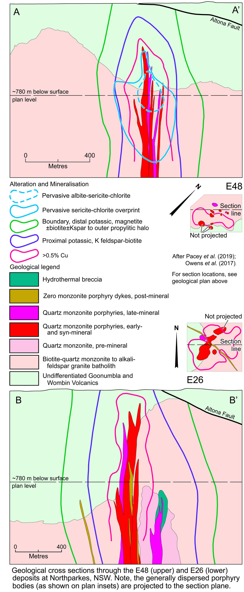 Northparkes Sections