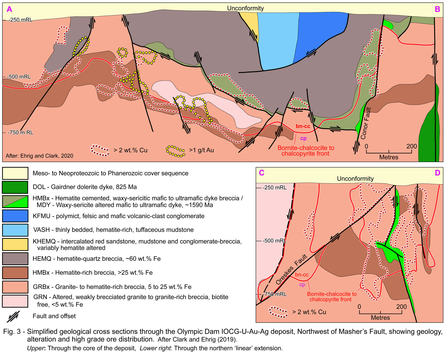 Olympic Dam Cross Sections - NW