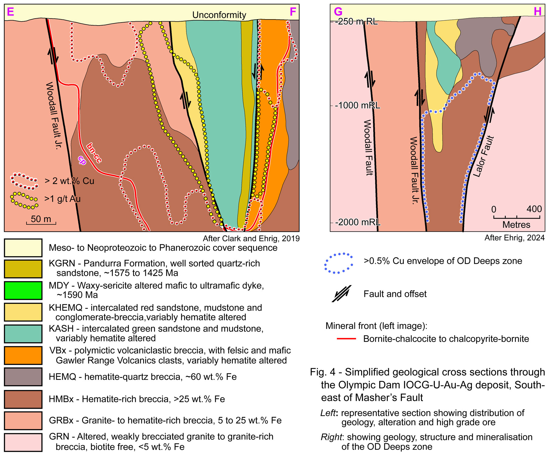 Olympic Dam Cross Sections-SE