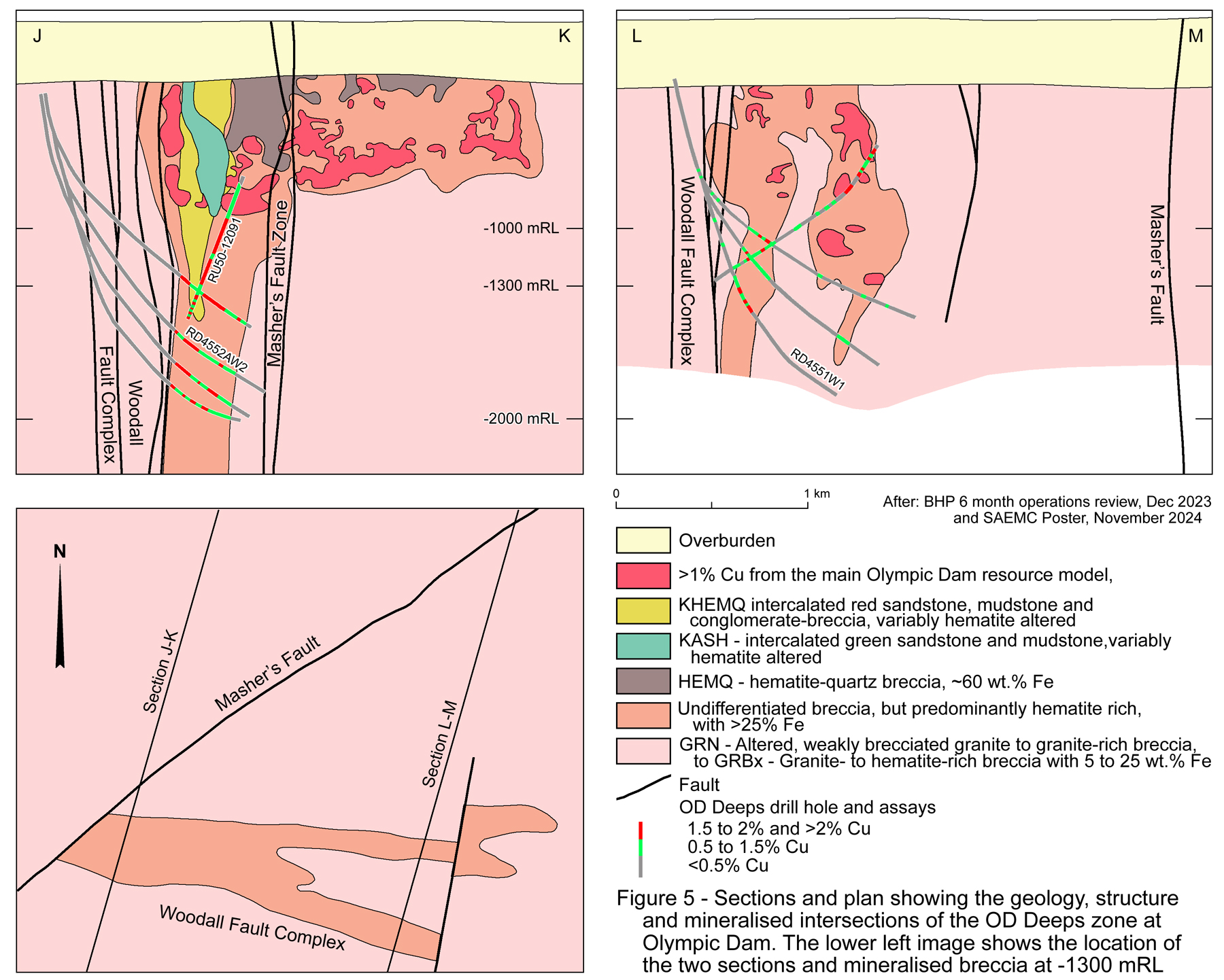 OD Deeps section and plan