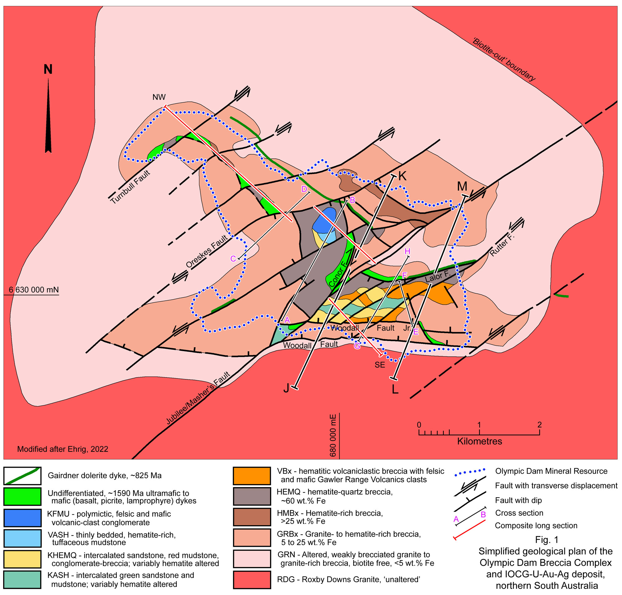 Olympic Dam Section Locations
