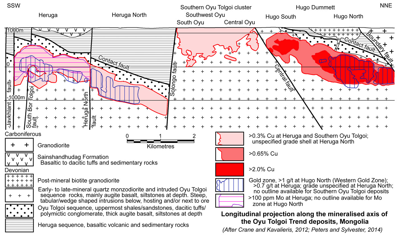 Oyu Tolgoi Longitudinal section