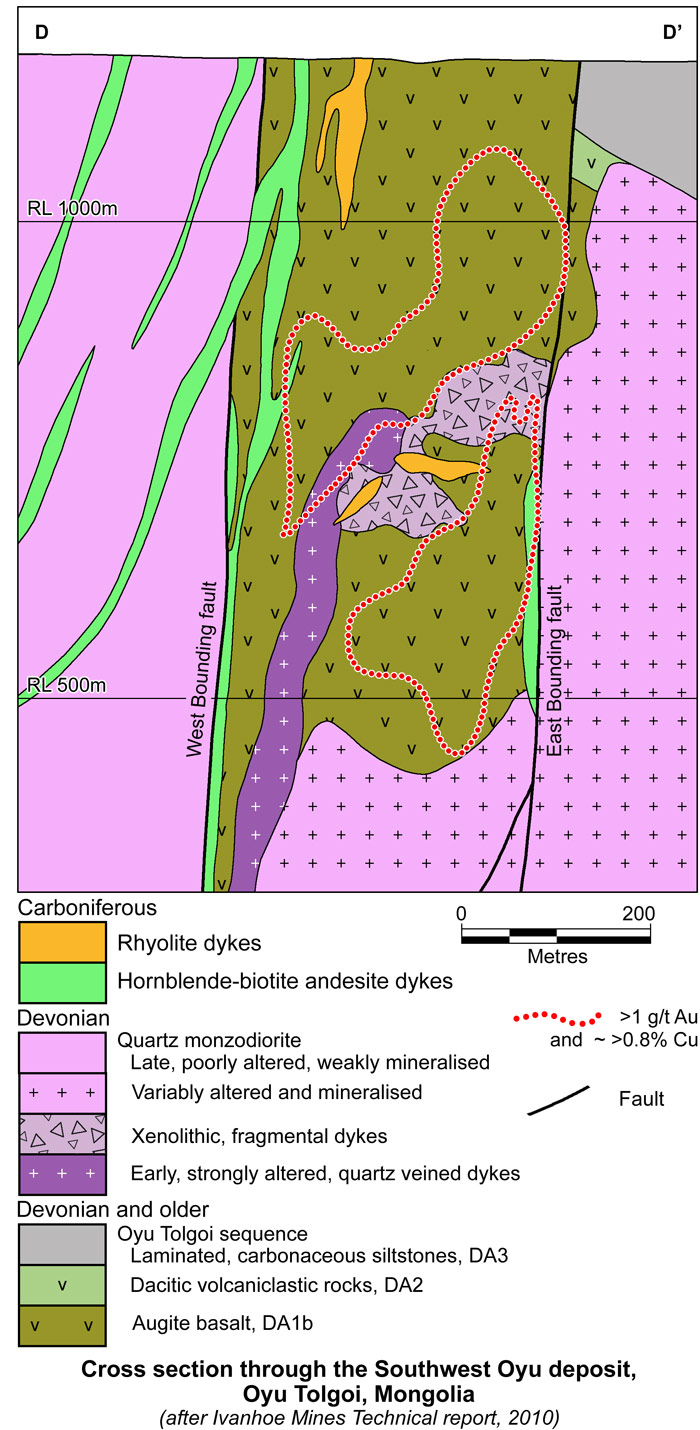 Southwest Oyu Section