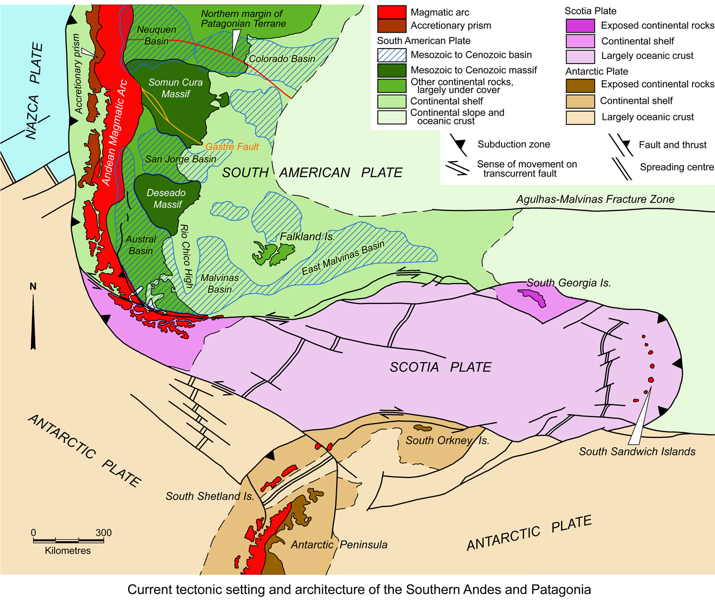 Current tectonic setting