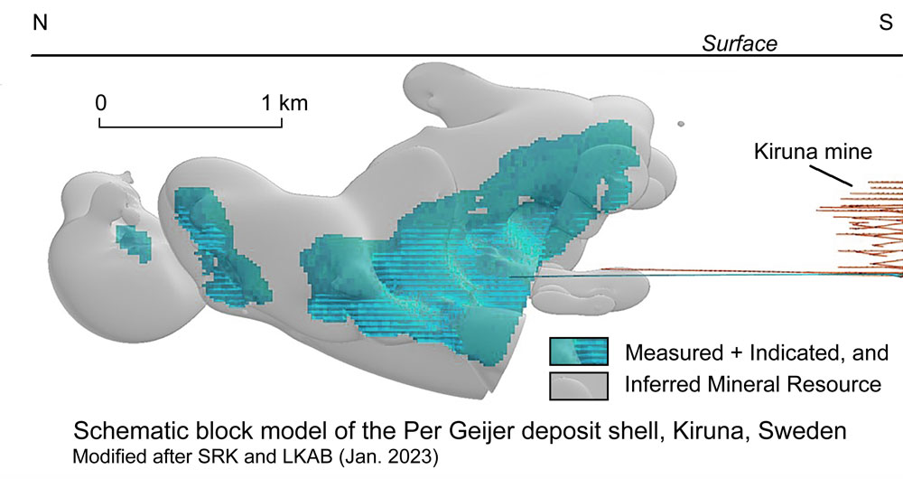 Per Geijer Block Model