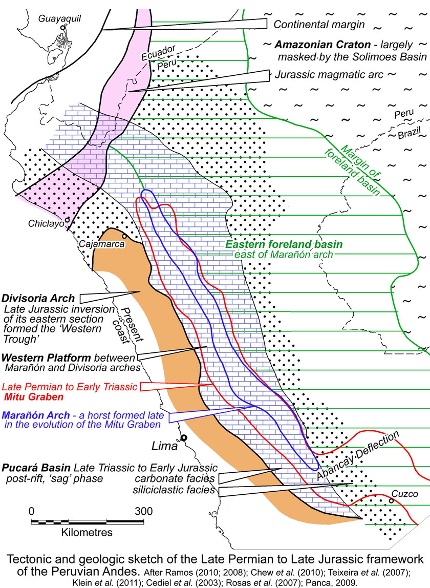 Peruvian Permian-Jurassic