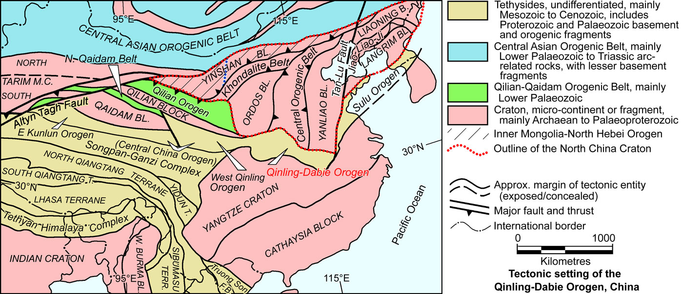 Setting of Qinling Orogen