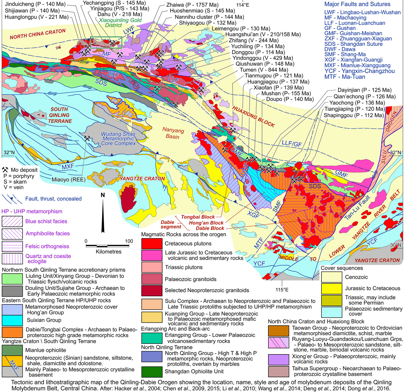 Setting of Qinling Mo Belt