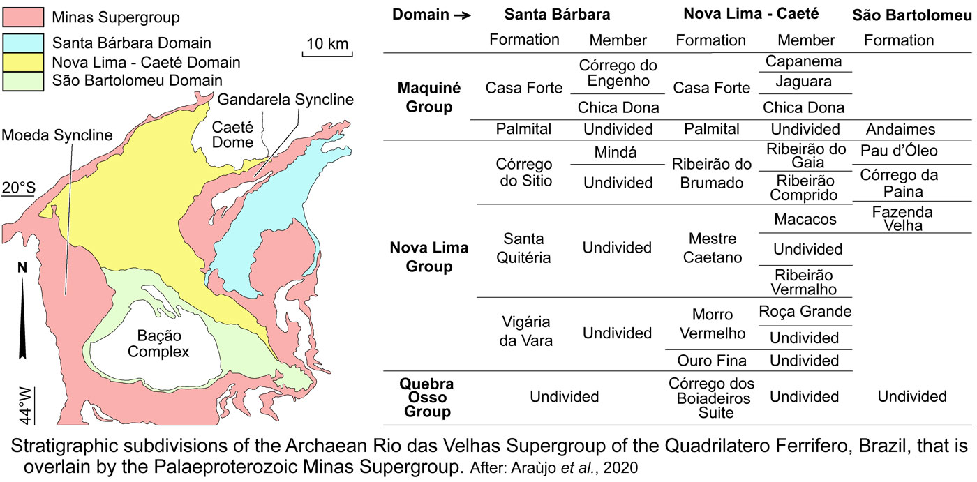 Rio das Velhas Stratigraphy