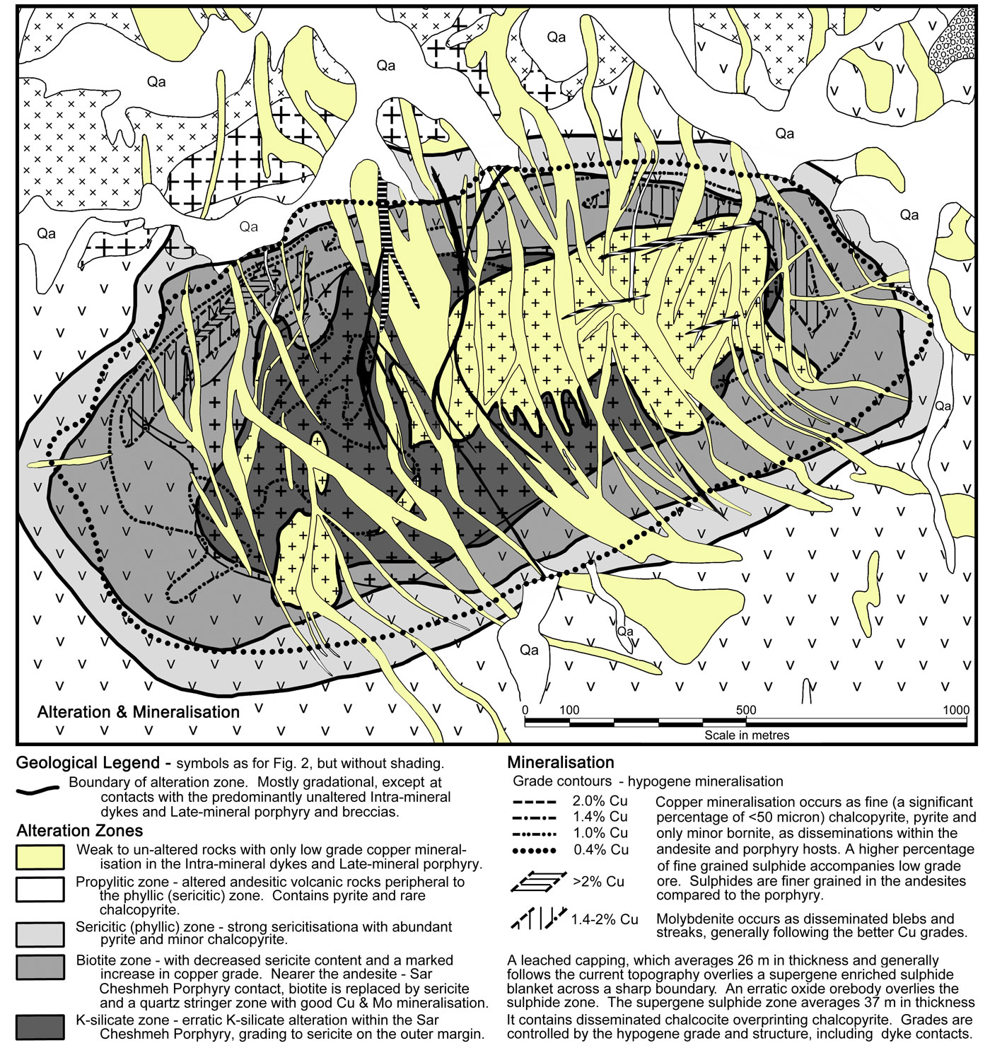 Sar Cheshmeh Alteration