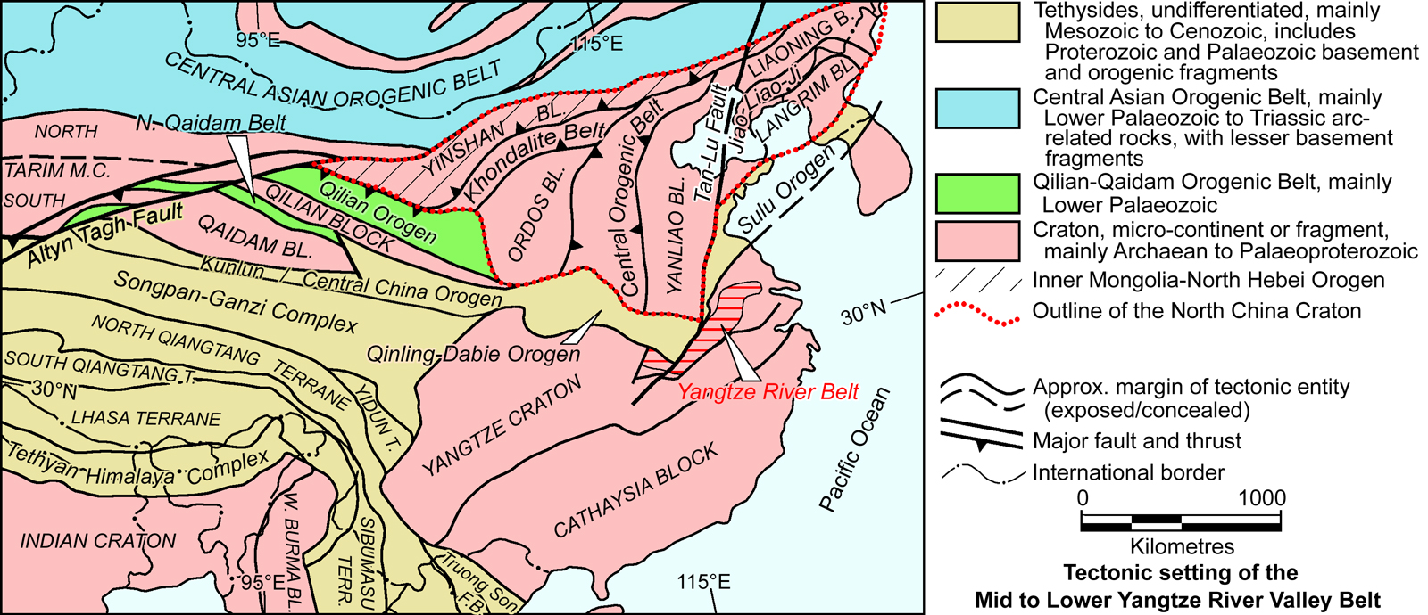 Setting of Yangtze River Belt